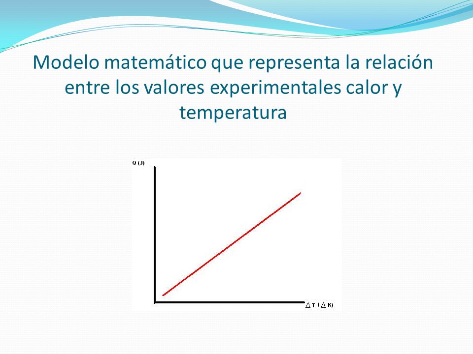 Modelo matemático que representa la relación entre los valores experimentales calor y temperatura