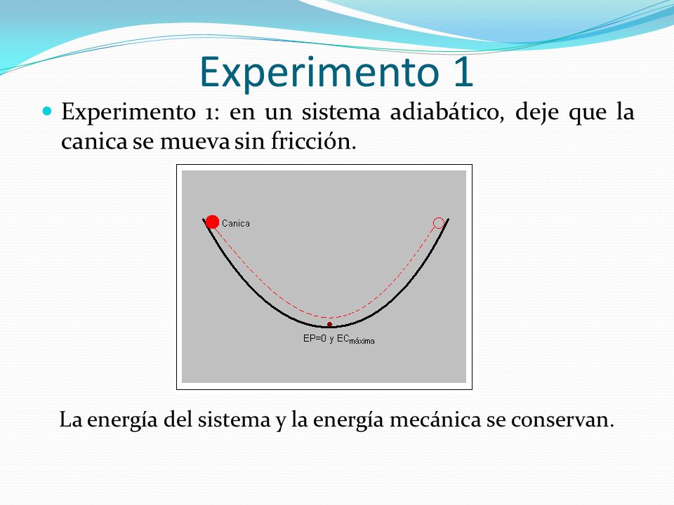 La energía del sistema y la energía mecánica se conservan.