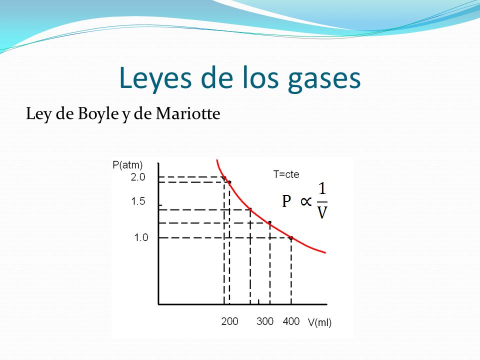 Leyes de los gases Ley de Boyle y de Mariotte