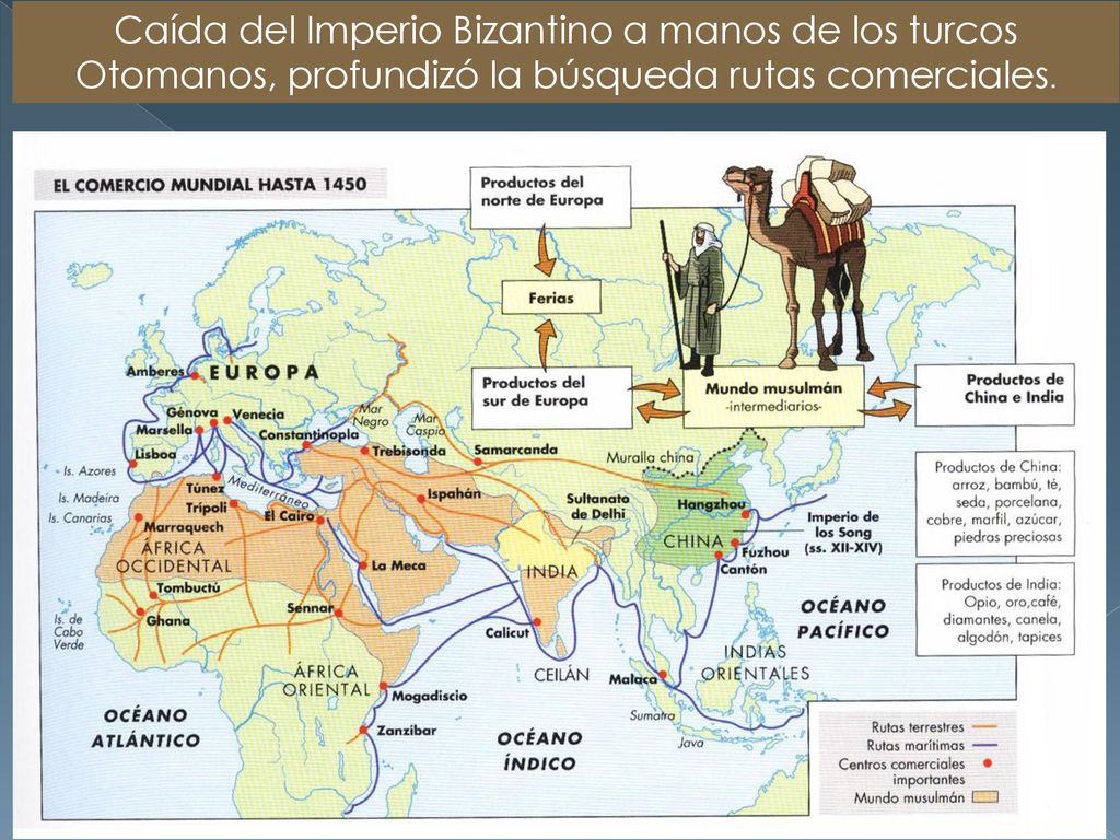 Caída del Imperio Bizantino a manos de los turcos Otomanos, profundizó la búsqueda rutas comerciales.