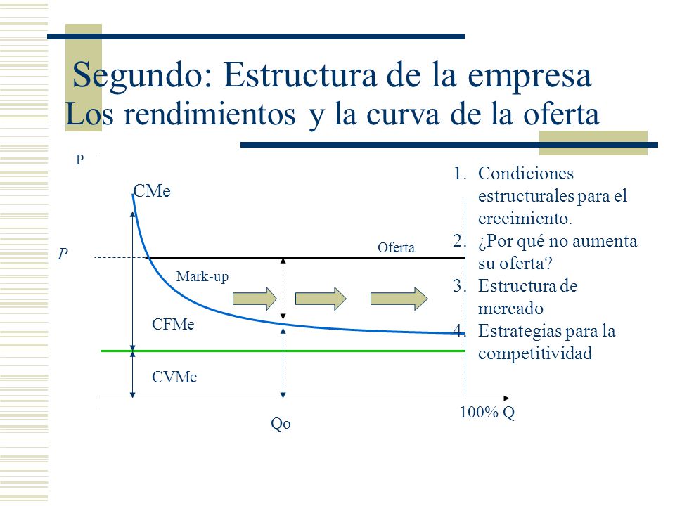 Segundo: Estructura de la empresa Los rendimientos y la curva de la oferta