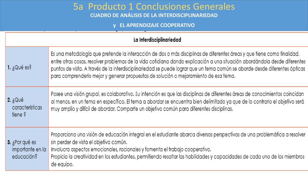 5a Producto 1 Conclusiones Generales CUADRO DE ANÁLISIS DE LA INTERDISCIPLINARIEDAD y EL APRENDIZAJE COOPERATIVO