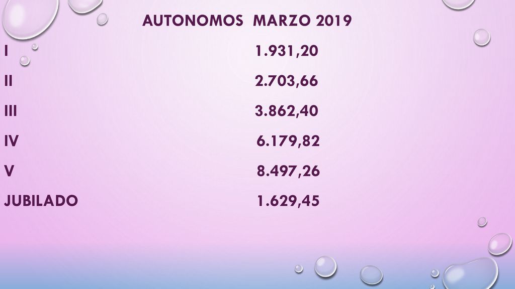 Autonomos MARZO 2019 I ,20 II ,66 III ,40 IV 6