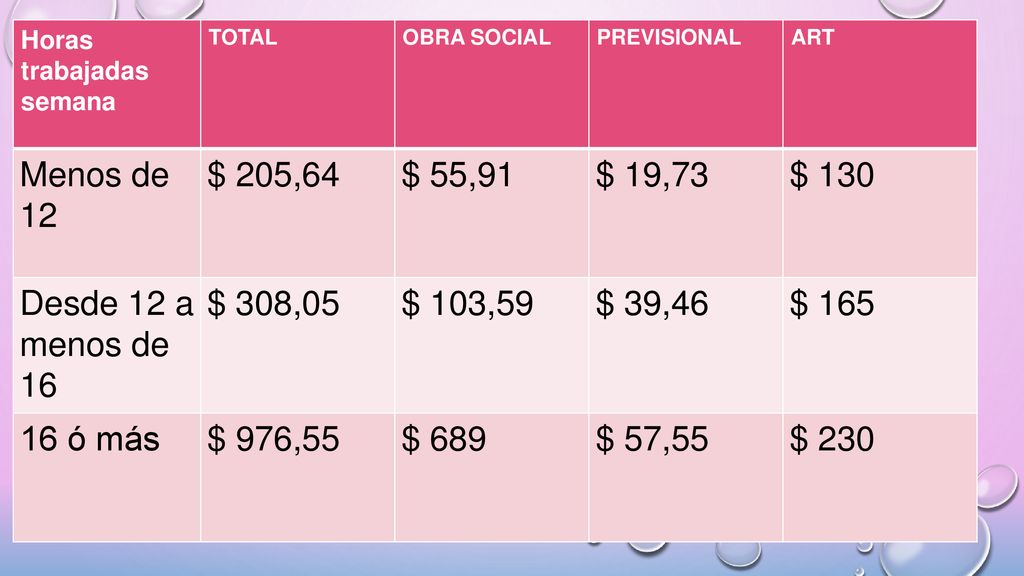 Menos de 12 $ 205,64 $ 55,91 $ 19,73 $ 130 Desde 12 a menos de 16