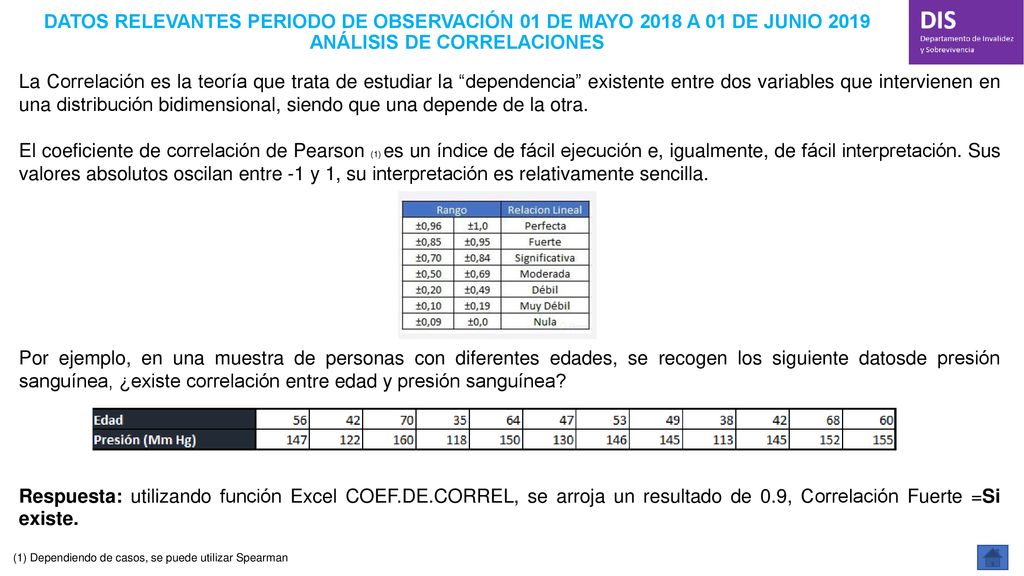 DATOS RELEVANTES PERIODO DE OBSERVACIÓN 01 DE MAYO 2018 A 01 DE JUNIO 2019 ANÁLISIS DE CORRELACIONES