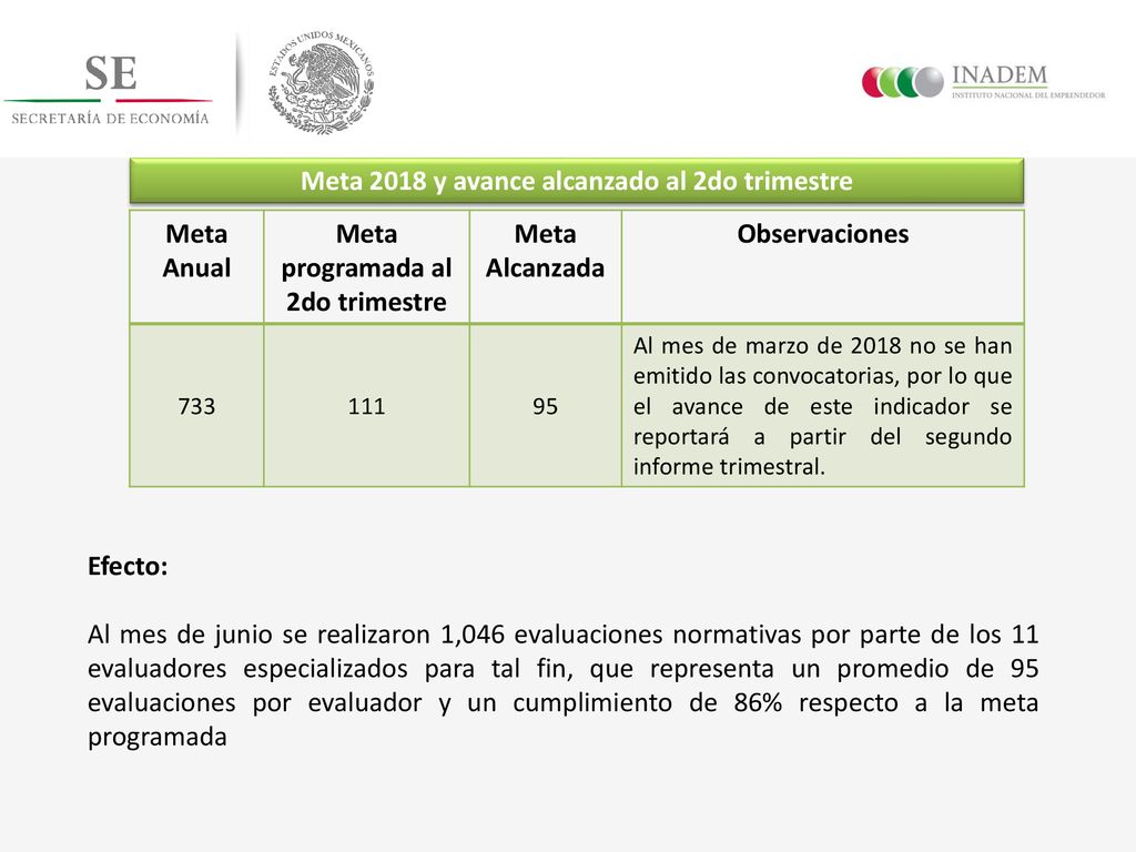 Meta 2018 y avance alcanzado al 2do trimestre Meta Anual