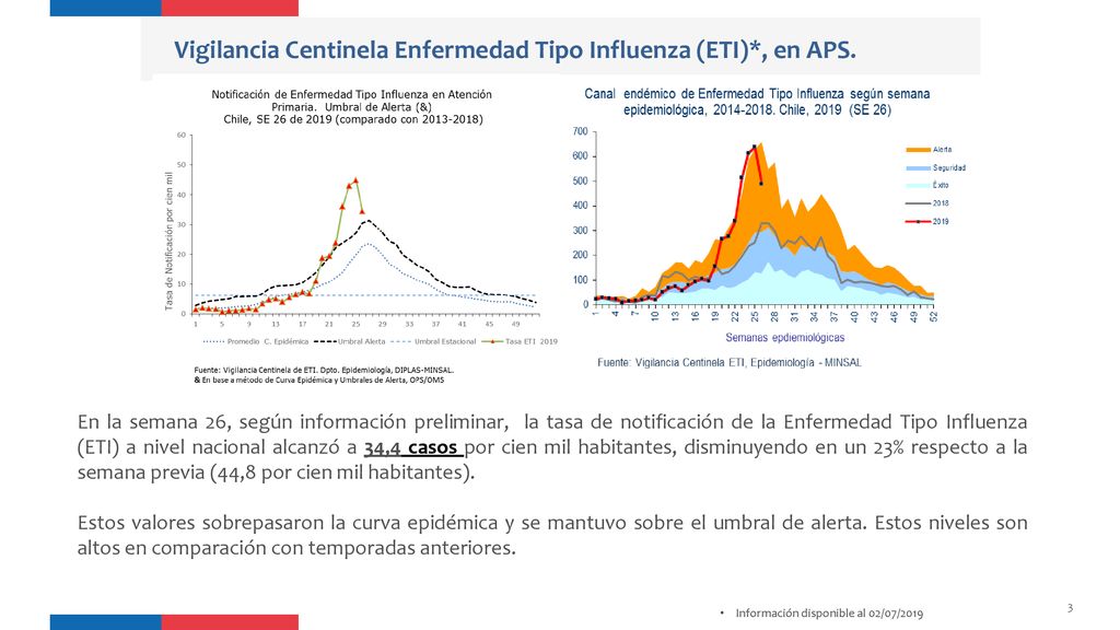 Vigilancia Centinela Enfermedad Tipo Influenza (ETI)*, en APS.