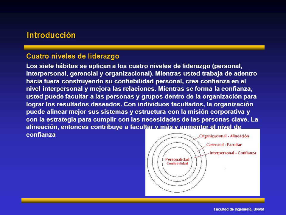 Introducción Cuatro niveles de liderazgo