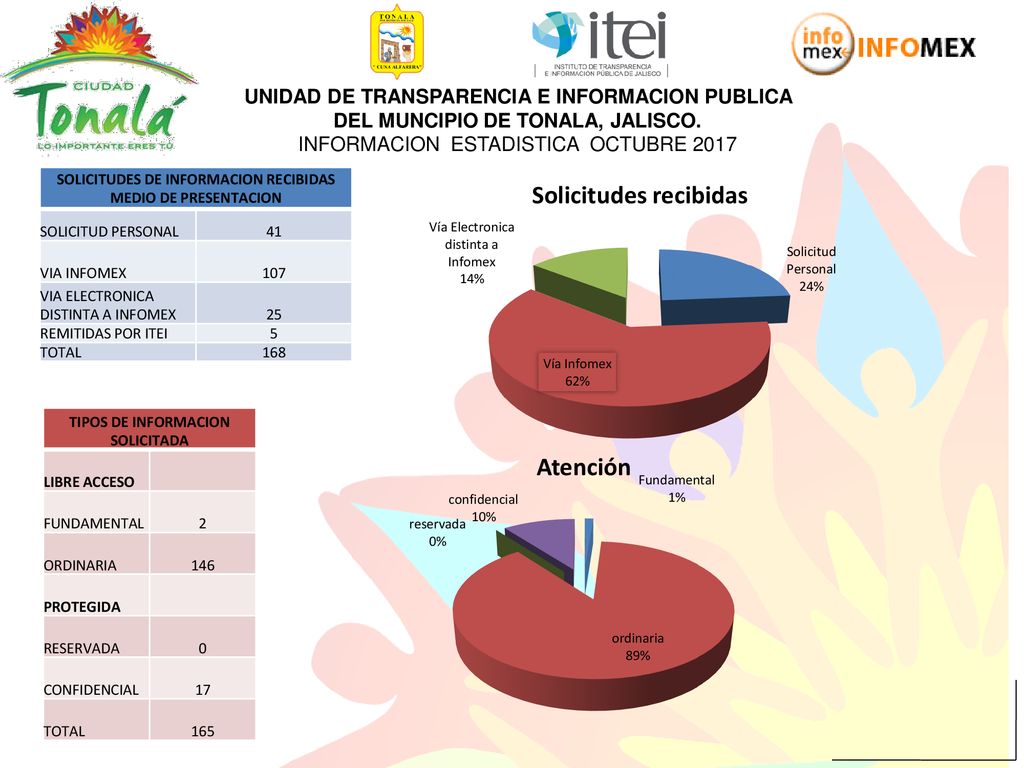 UNIDAD DE TRANSPARENCIA E INFORMACION PUBLICA DEL MUNCIPIO DE TONALA, JALISCO. INFORMACION ESTADISTICA OCTUBRE 2017