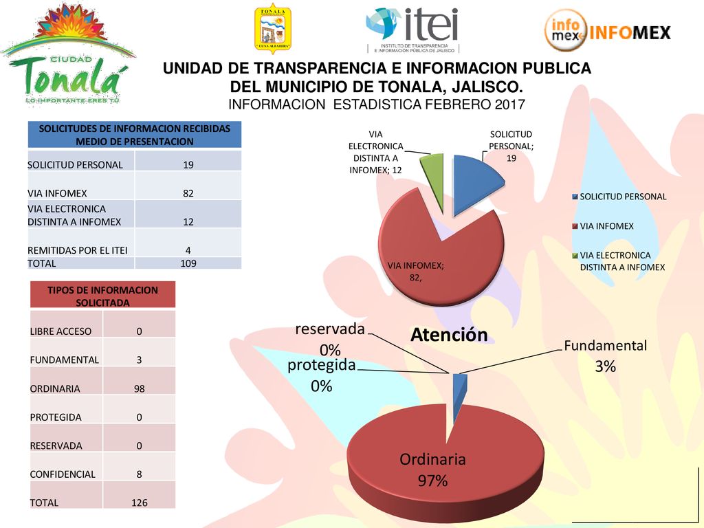 UNIDAD DE TRANSPARENCIA E INFORMACION PUBLICA DEL MUNICIPIO DE TONALA, JALISCO. INFORMACION ESTADISTICA FEBRERO 2017