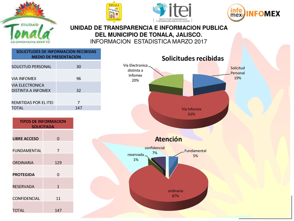 UNIDAD DE TRANSPARENCIA E INFORMACION PUBLICA DEL MUNICIPIO DE TONALA, JALISCO. INFORMACION ESTADISTICA MARZO 2017