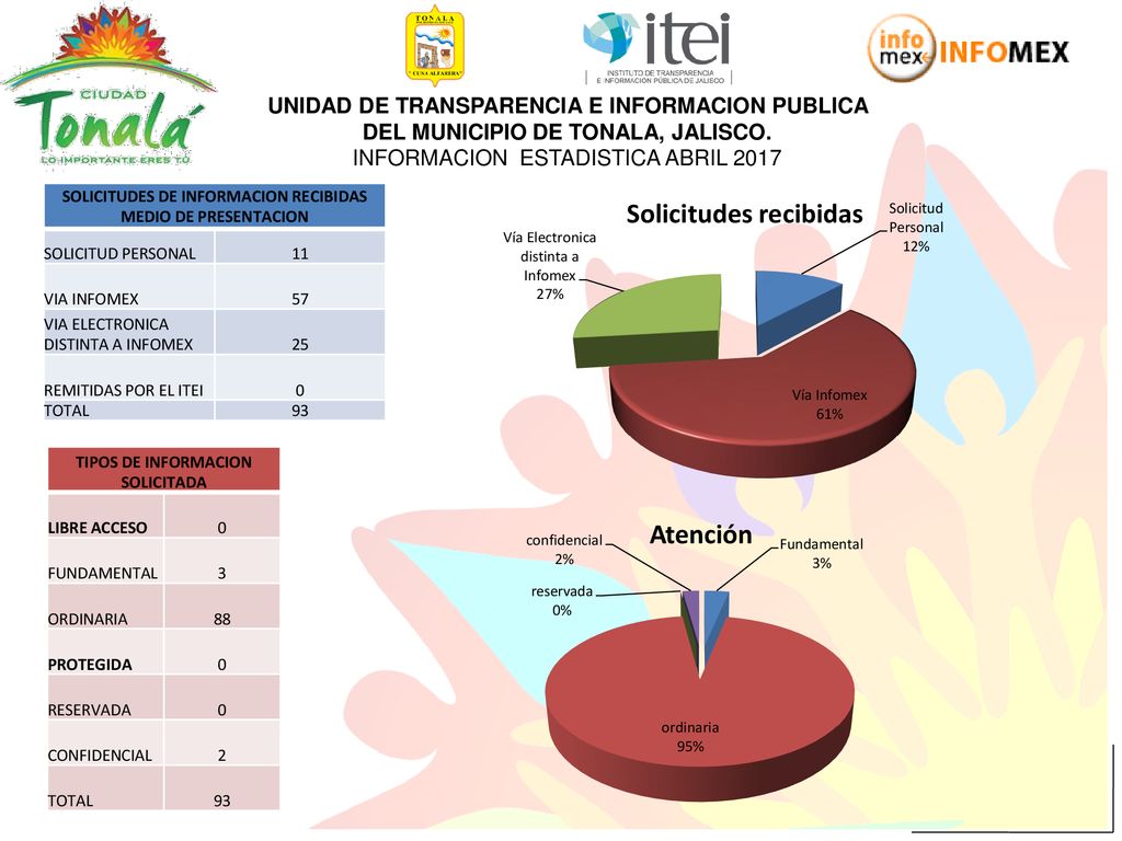 UNIDAD DE TRANSPARENCIA E INFORMACION PUBLICA DEL MUNICIPIO DE TONALA, JALISCO. INFORMACION ESTADISTICA ABRIL 2017