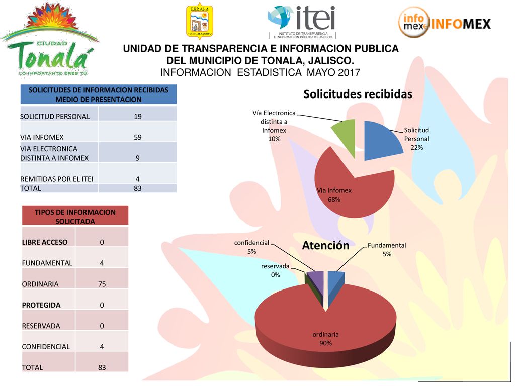 UNIDAD DE TRANSPARENCIA E INFORMACION PUBLICA DEL MUNICIPIO DE TONALA, JALISCO. INFORMACION ESTADISTICA MAYO 2017