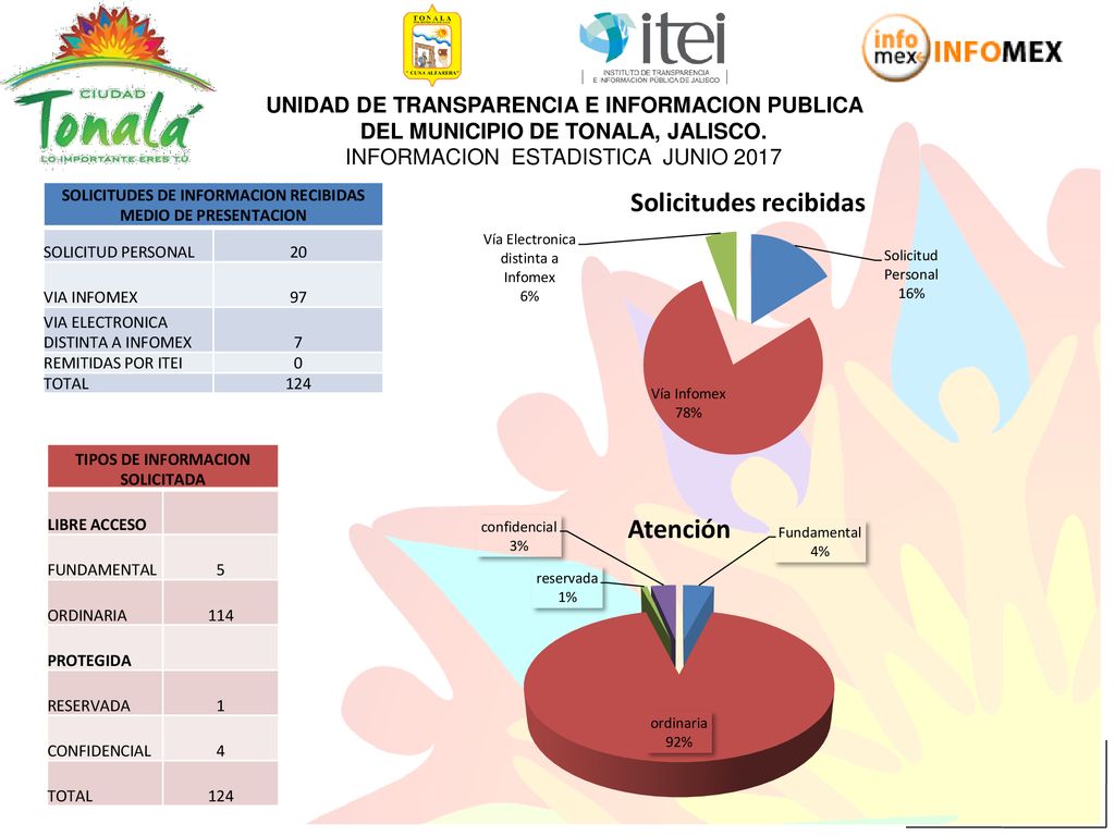 UNIDAD DE TRANSPARENCIA E INFORMACION PUBLICA DEL MUNICIPIO DE TONALA, JALISCO. INFORMACION ESTADISTICA JUNIO 2017