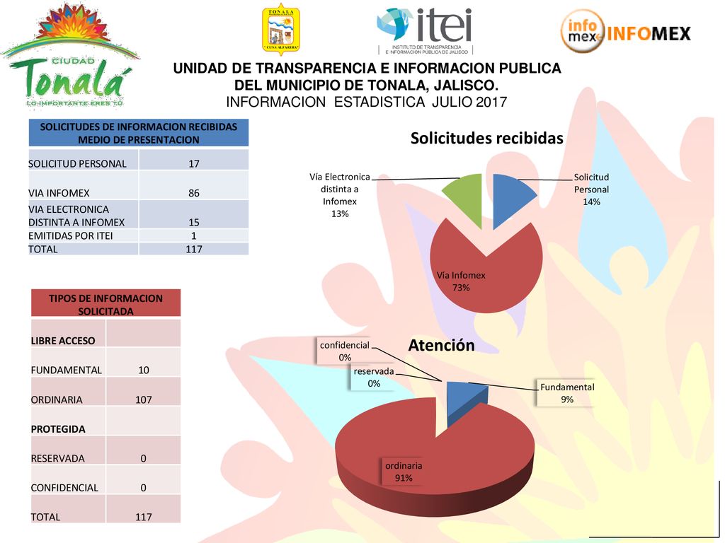 UNIDAD DE TRANSPARENCIA E INFORMACION PUBLICA DEL MUNICIPIO DE TONALA, JALISCO. INFORMACION ESTADISTICA JULIO 2017