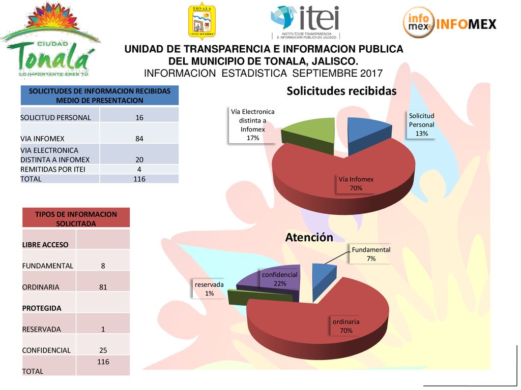 UNIDAD DE TRANSPARENCIA E INFORMACION PUBLICA DEL MUNICIPIO DE TONALA, JALISCO. INFORMACION ESTADISTICA SEPTIEMBRE 2017
