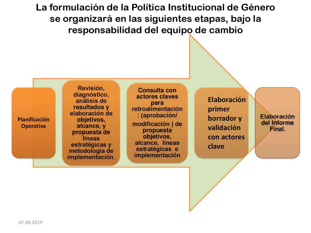 La formulación de la Política Institucional de Género se organizará en las siguientes etapas, bajo la responsabilidad del equipo de cambio