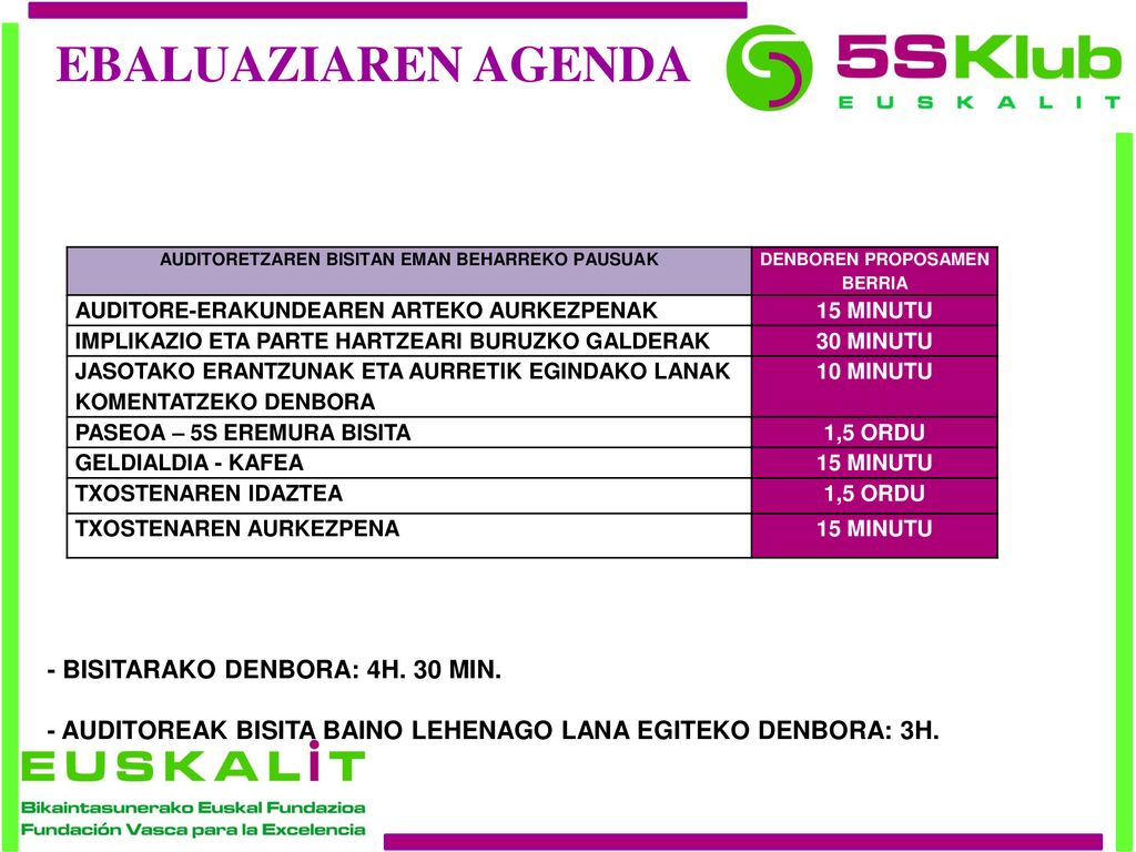 EBALUAZIAREN AGENDA AUDITORETZAREN BISITAN EMAN BEHARREKO PAUSUAK. DENBOREN PROPOSAMEN BERRIA. AUDITORE-ERAKUNDEAREN ARTEKO AURKEZPENAK.