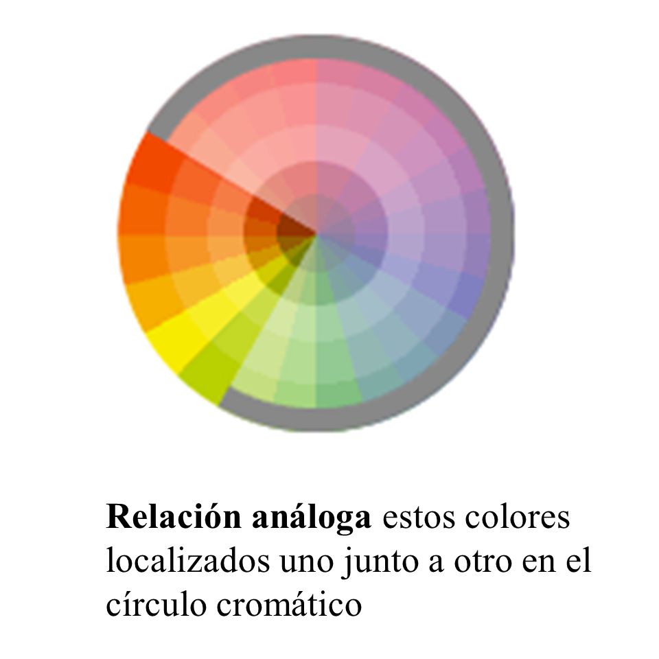 Relación análoga estos colores localizados uno junto a otro en el círculo cromático