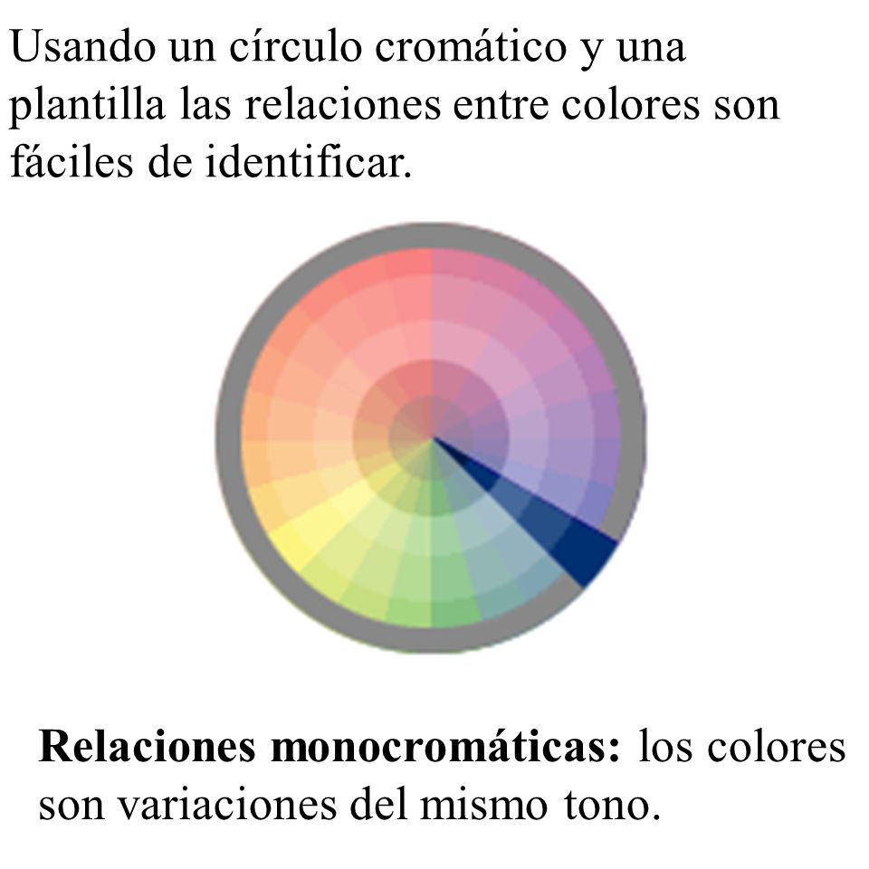 Usando un círculo cromático y una plantilla las relaciones entre colores son fáciles de identificar.