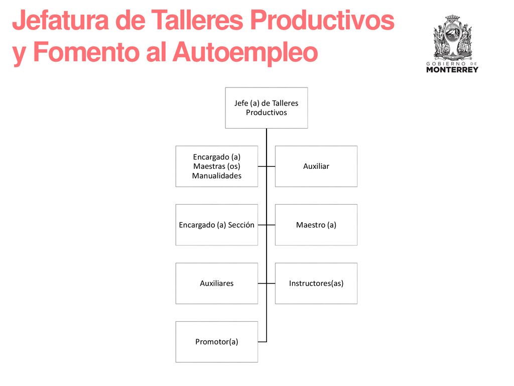 Jefatura de Talleres Productivos y Fomento al Autoempleo