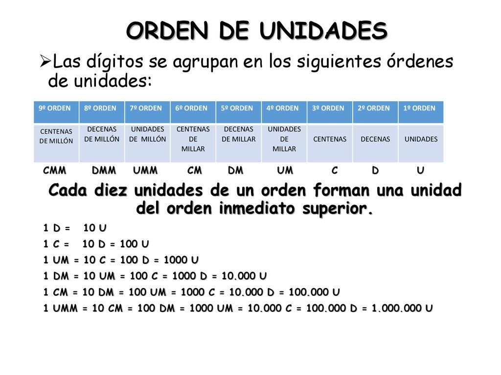 ORDEN DE UNIDADES Las dígitos se agrupan en los siguientes órdenes de unidades: