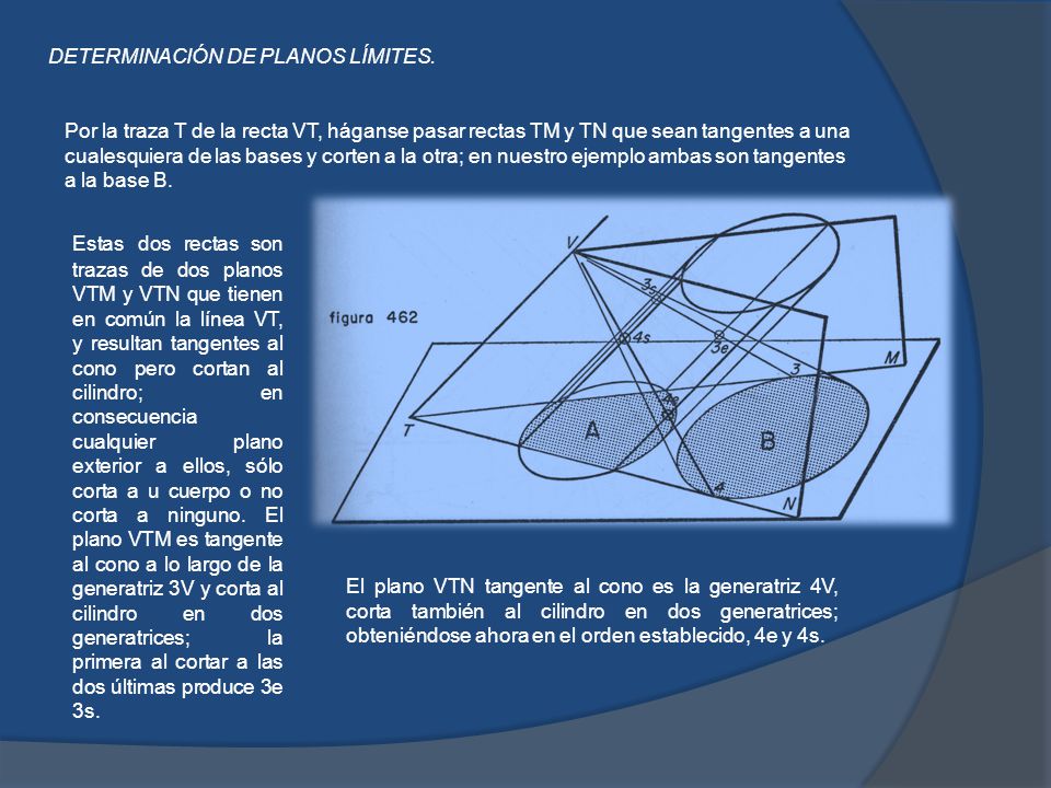 DETERMINACIÓN DE PLANOS LÍMITES.