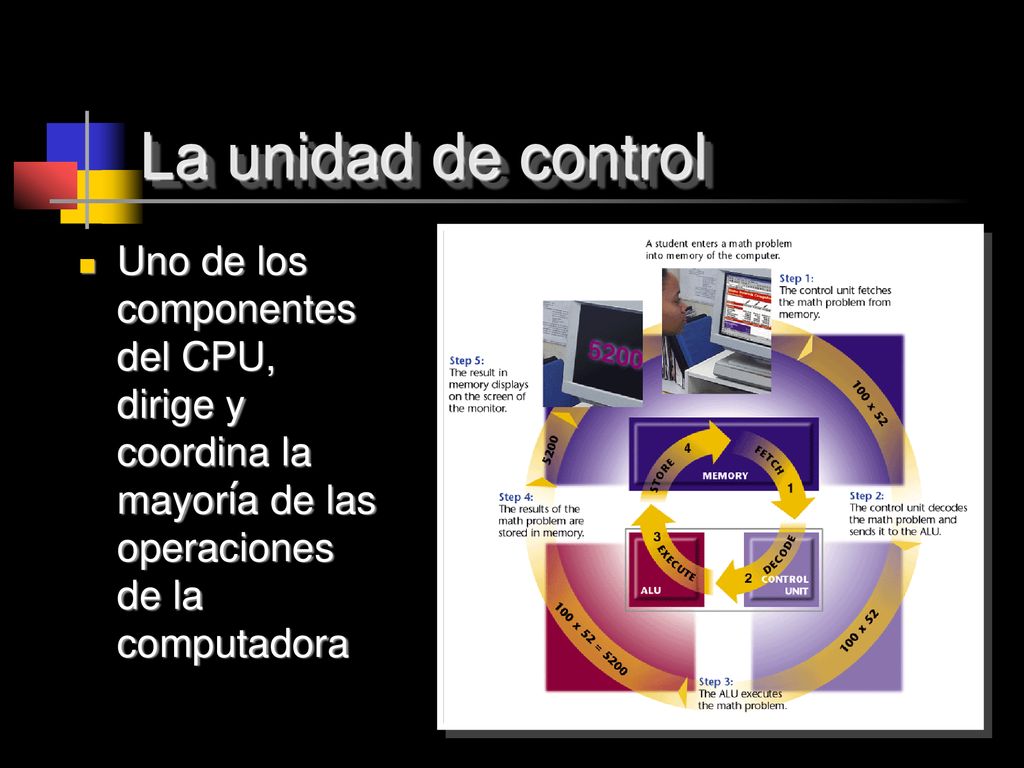 La unidad de control Uno de los componentes del CPU, dirige y coordina la mayoría de las operaciones de la computadora.