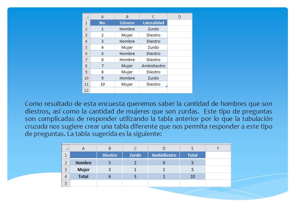 Como resultado de esta encuesta queremos saber la cantidad de hombres que son diestros, así como la cantidad de mujeres que son zurdas.