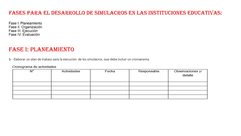 FASES PARA EL DESARROLLO DE SIMULACROS EN LAS INSTITUCIONES EDUCATIVAS: Fase I: Planeamiento Fase II: Organización Fase III: Ejecución Fase IV: Evaluación FASE I: PLANEAMIENTO 1- Elaborar un plan de trabajo para la ejecución de los simulacros, que debe incluir un cronograma.