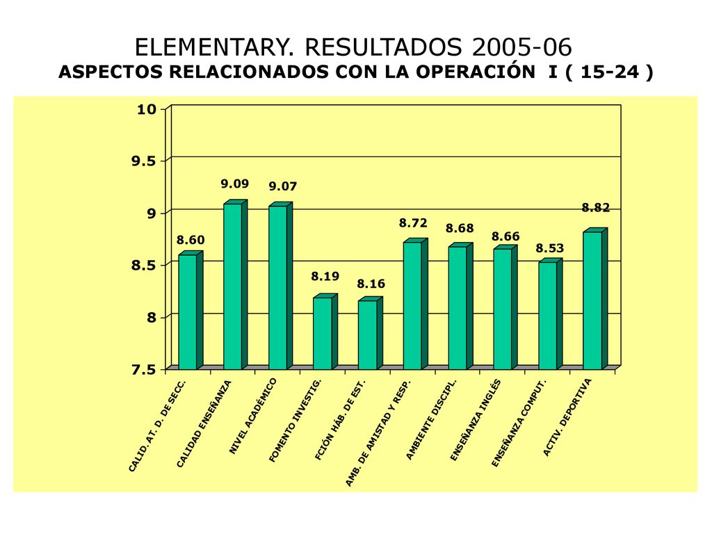 ELEMENTARY. RESULTADOS ASPECTOS RELACIONADOS CON LA OPERACIÓN I ( )