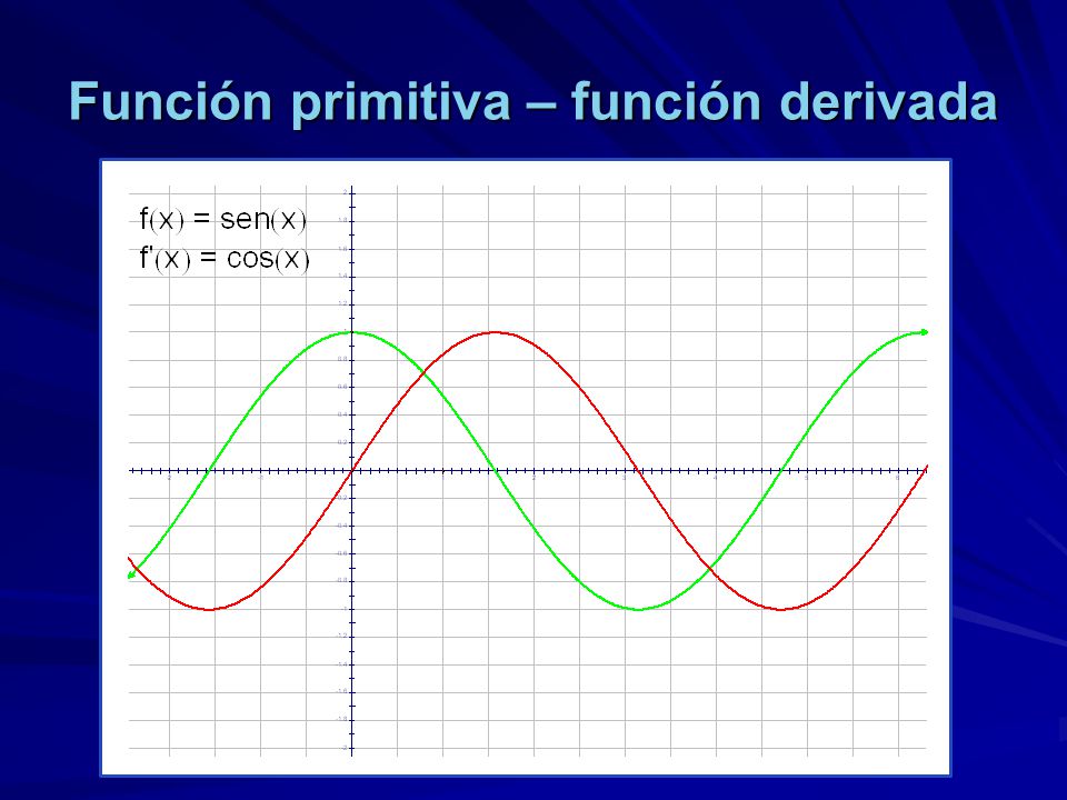 Función primitiva – función derivada