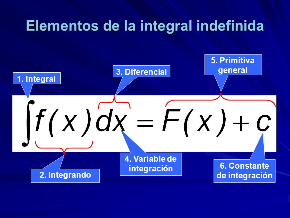 Elementos de la integral indefinida