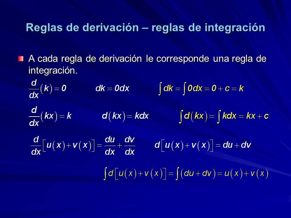 Reglas de derivación – reglas de integración