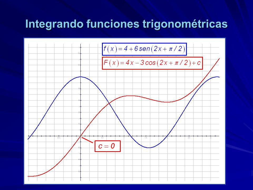 Integrando funciones trigonométricas