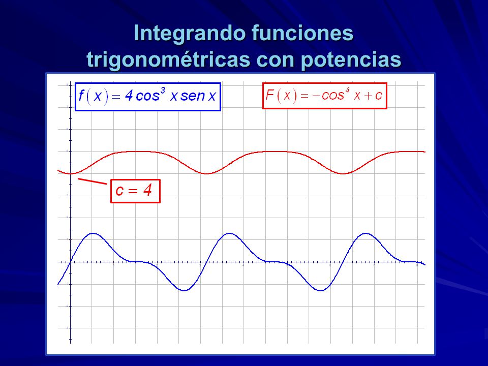 Integrando funciones trigonométricas con potencias