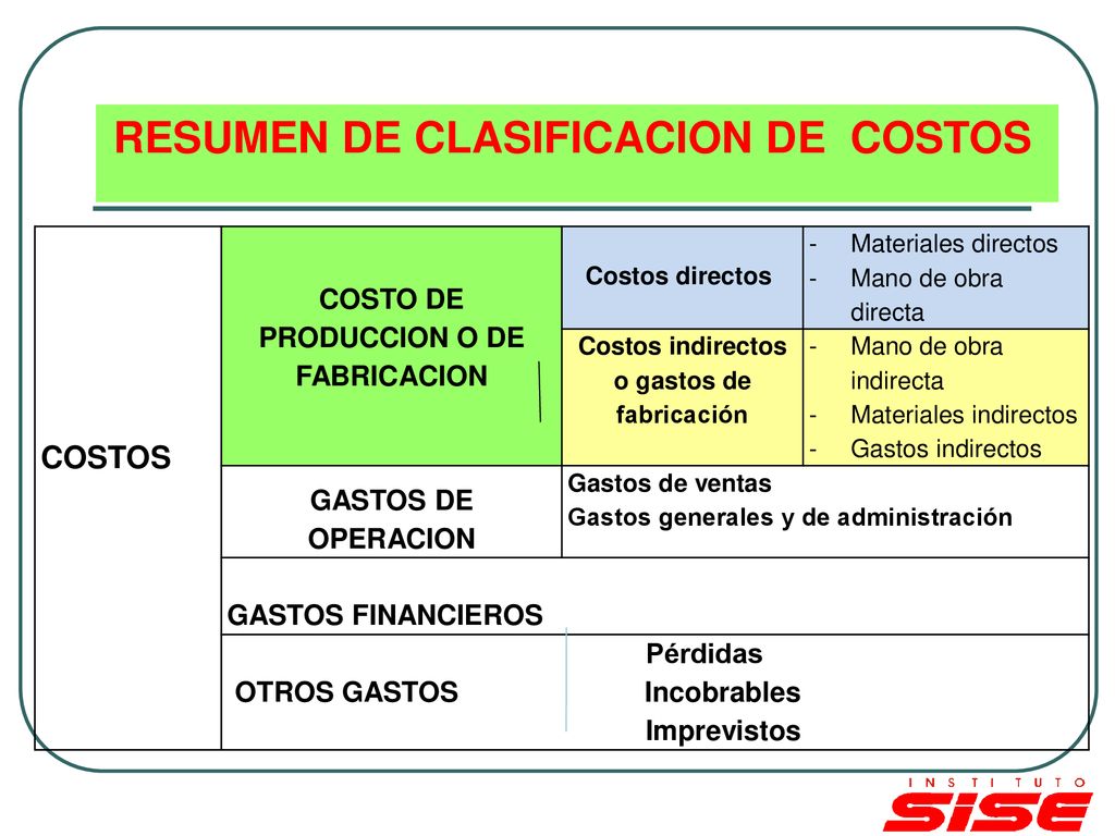 COSTOS COSTO DE PRODUCCION O DE FABRICACION GASTOS DE OPERACION