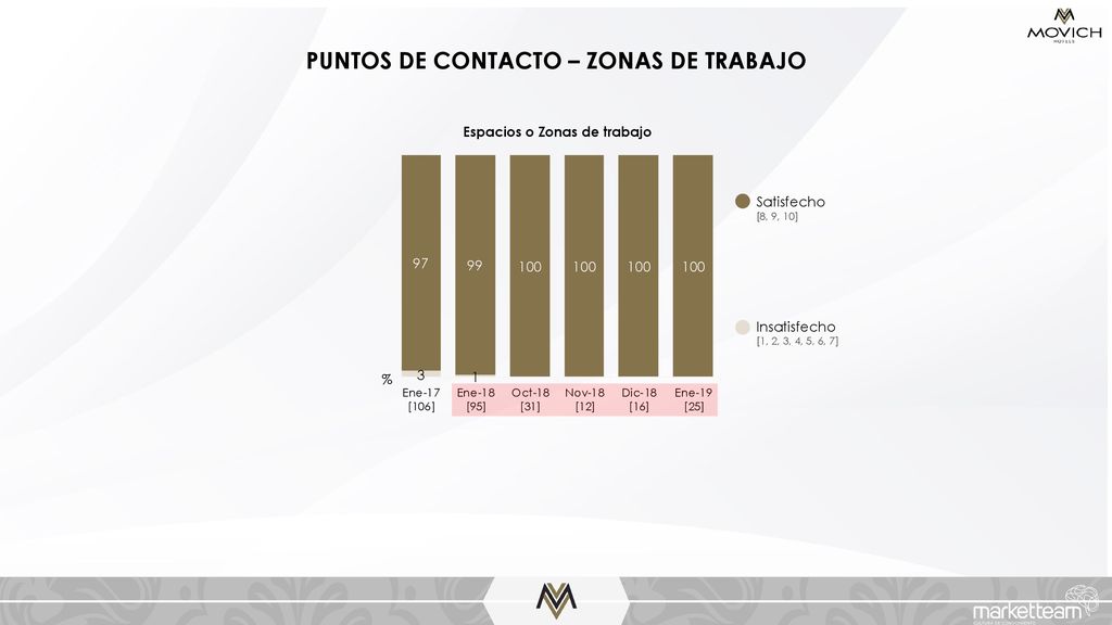 PUNTOS DE CONTACTO – ZONAS DE TRABAJO Espacios o Zonas de trabajo