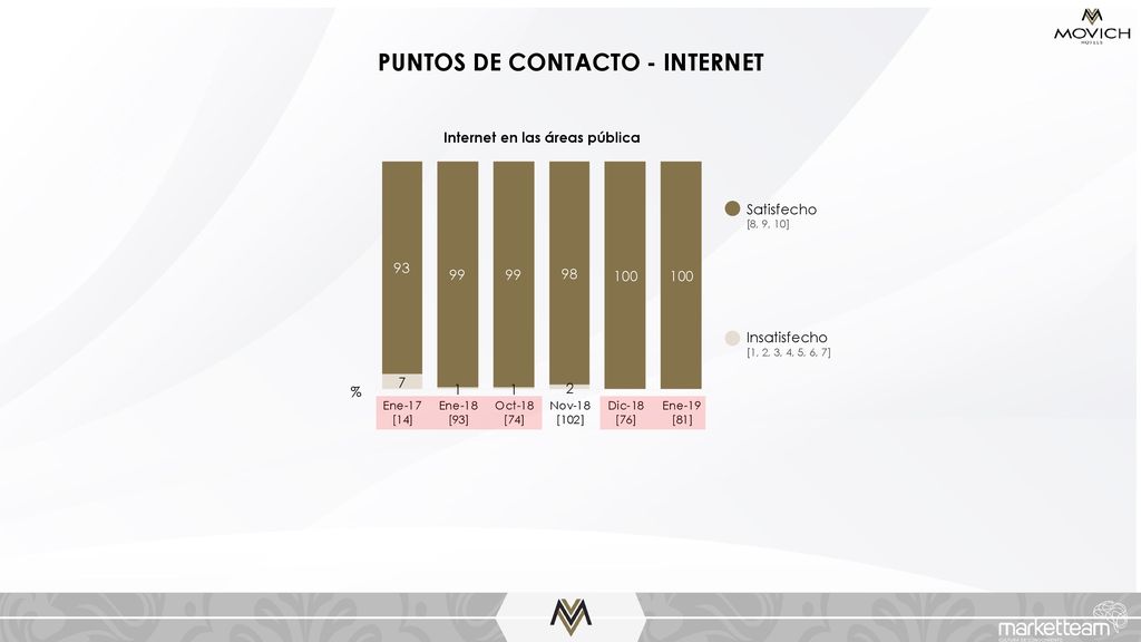 PUNTOS DE CONTACTO - INTERNET Internet en las áreas pública