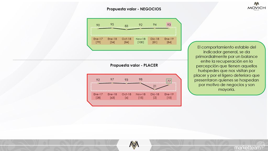 Propuesta valor - NEGOCIOS Propuesta valor - PLACER