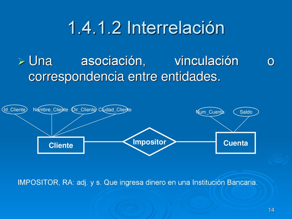 Interrelación Una asociación, vinculación o correspondencia entre entidades. Id_Cliente. Nombre_Cliente.