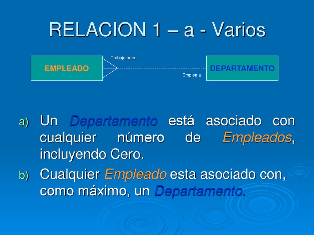RELACION 1 – a - Varios Trabaja para. EMPLEADO. DEPARTAMENTO. Emplea a.