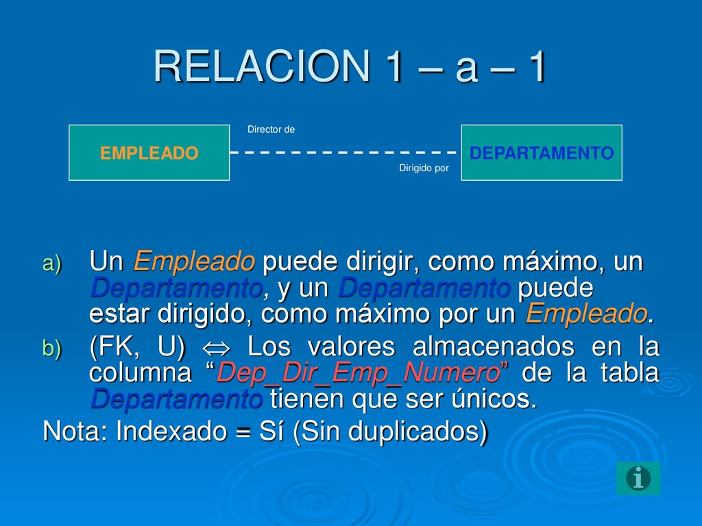 RELACION 1 – a – 1 Director de. EMPLEADO. DEPARTAMENTO. Dirigido por.