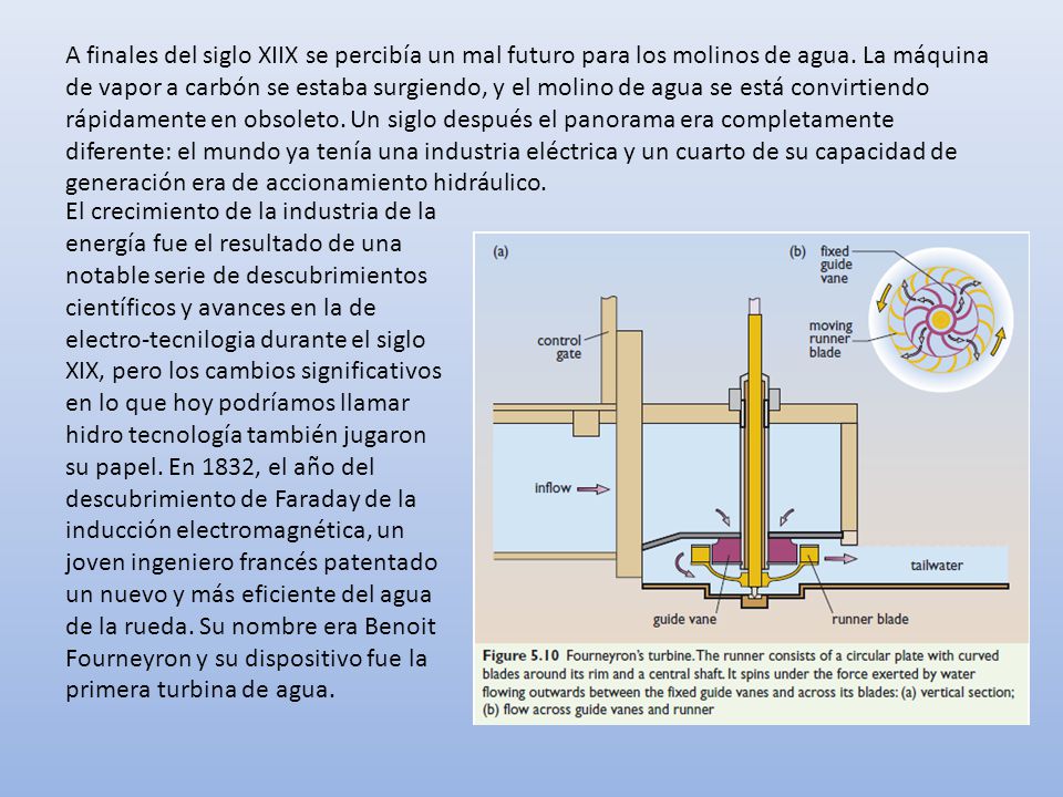 A finales del siglo XIIX se percibía un mal futuro para los molinos de agua. La máquina de vapor a carbón se estaba surgiendo, y el molino de agua se está convirtiendo rápidamente en obsoleto. Un siglo después el panorama era completamente diferente: el mundo ya tenía una industria eléctrica y un cuarto de su capacidad de generación era de accionamiento hidráulico.