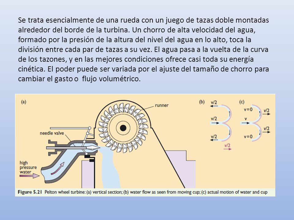 Se trata esencialmente de una rueda con un juego de tazas doble montadas alrededor del borde de la turbina.