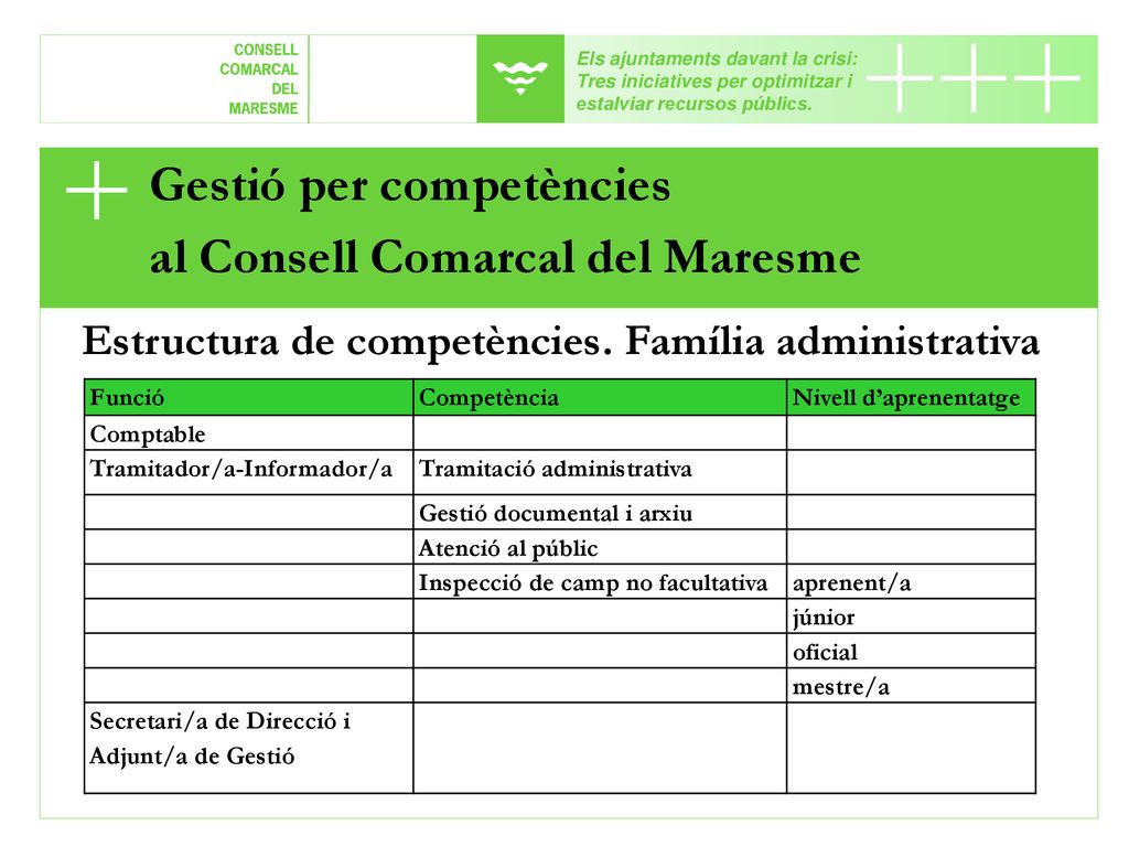 Gestió per competències al Consell Comarcal del Maresme