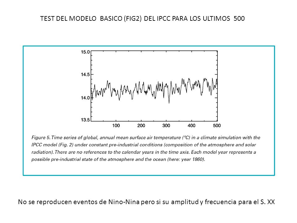 TEST DEL MODELO BASICO (FIG2) DEL IPCC PARA LOS ULTIMOS 500