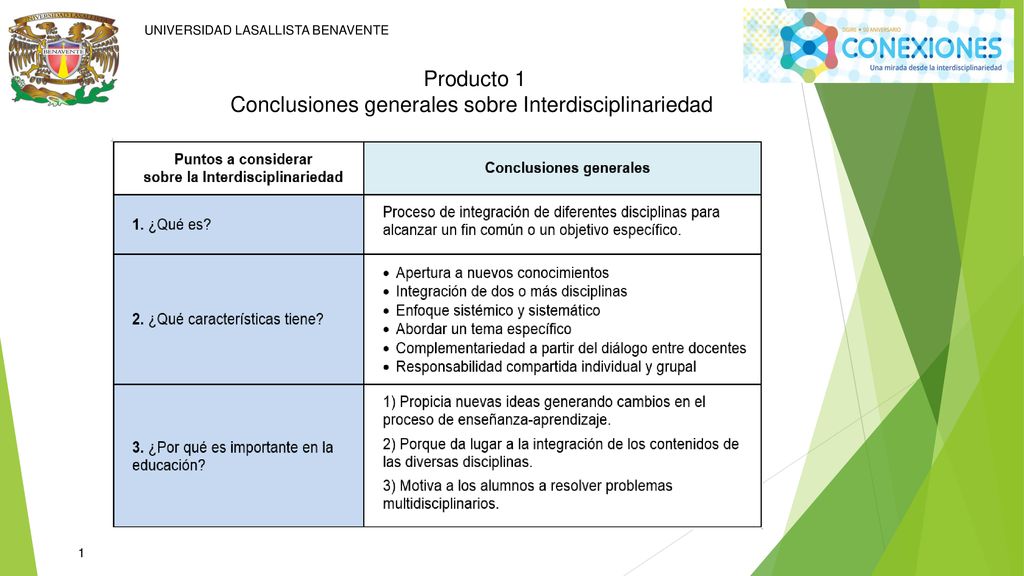 Producto 1 Conclusiones generales sobre Interdisciplinariedad