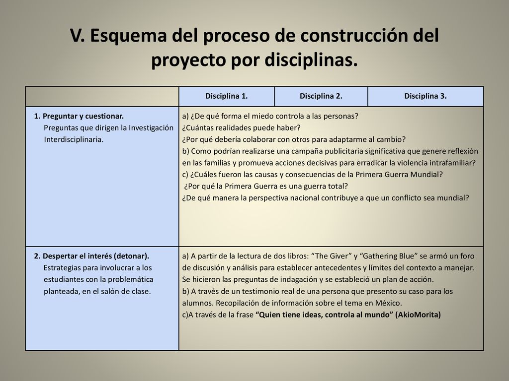 V. Esquema del proceso de construcción del proyecto por disciplinas.