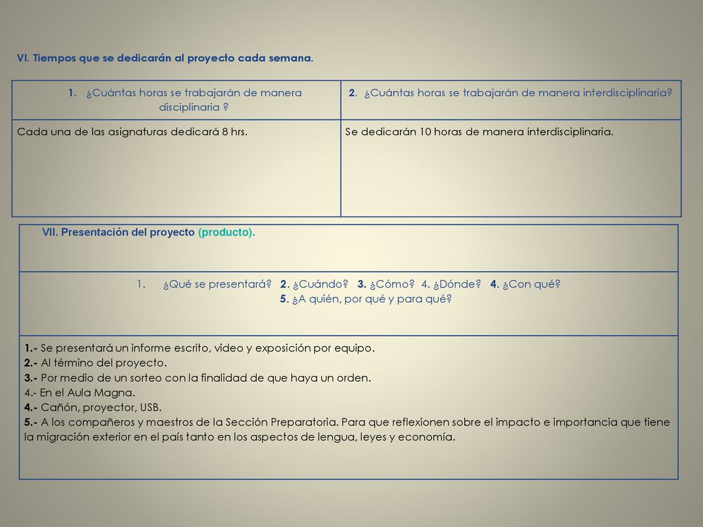 ¿Qué se presentará 2. ¿Cuándo 3. ¿Cómo 4. ¿Dónde 4. ¿Con qué